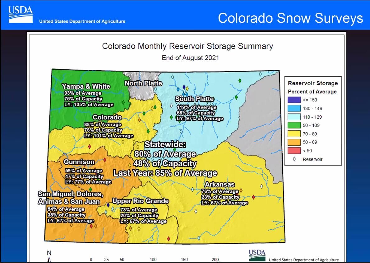 YTD reservoir storage statewide.jpg